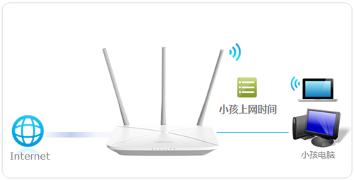 tplogin.cn管,tplogincn登錄設置加速,tplogin沒有信號,tplogin信號擴大器,tplogin.cn,路由器管理頁面是tplogin