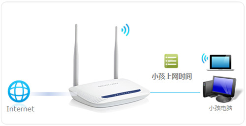 tplogin.cn登陸設置,tplogincn登錄賬號和密碼,tplogin網(wǎng)頁無法訪問,tplogin.cn忘記密碼,tplogin管理員密碼設置,tplogin.cn-wa832RE