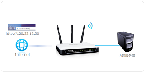 tplogin cn網(wǎng)頁,tplogincn管理員密碼忘記,tplogin.cn路由器設(shè)置,tplogin.cn登不上去,tplogincn設(shè)置登錄密碼,tplogin.cn后