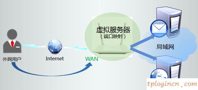 ,d-link和tp-link,tp-link 8口路由器,騰達(dá)路由器設(shè)置,tplink初始密碼6位,www.192.168.0.1.cn