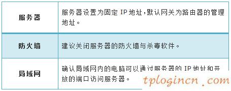 ,d-link和tp-link,tp-link 8口路由器,騰達(dá)路由器設(shè)置,tplink初始密碼6位,www.192.168.0.1.cn