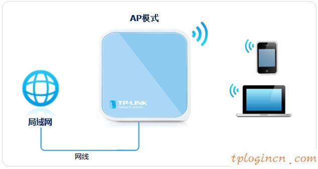 tplogin.cn改密碼,筆記本設置tp-link,tp-link路由器升級程序,http:// 192.168.1.1,192.168.1.1登陸面,tp-link無線網卡驅動